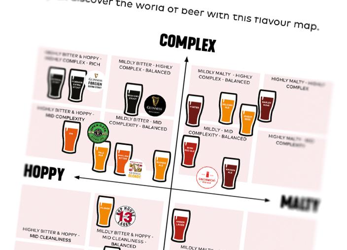Beer Flavour Map