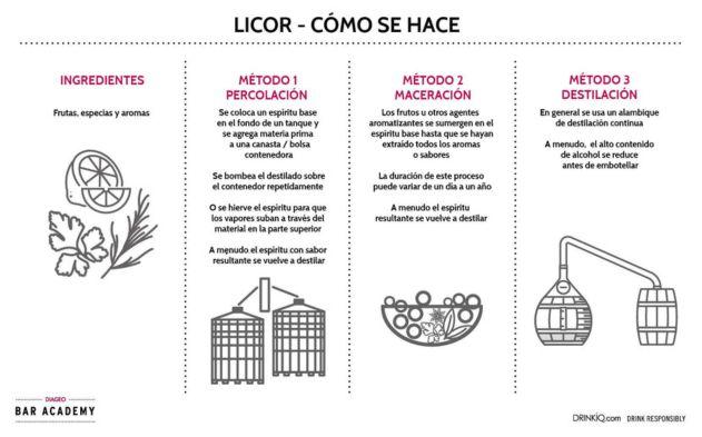 Infografía licores 