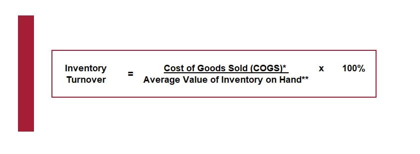 Formula for calculating Inventory Turnover