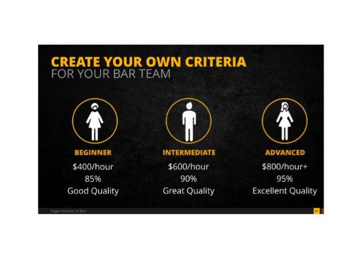 Infográfico da BoB para ilustrar o princípio de classificação do bartender. 