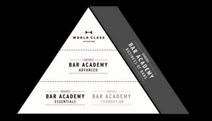CURSOS BAR ACADEMY