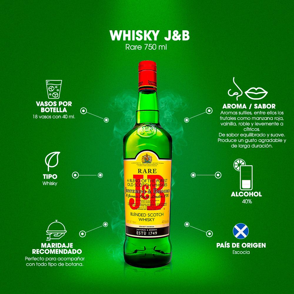 Infografía J&B