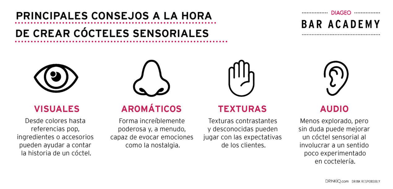 cocteles para evocar los sentidos