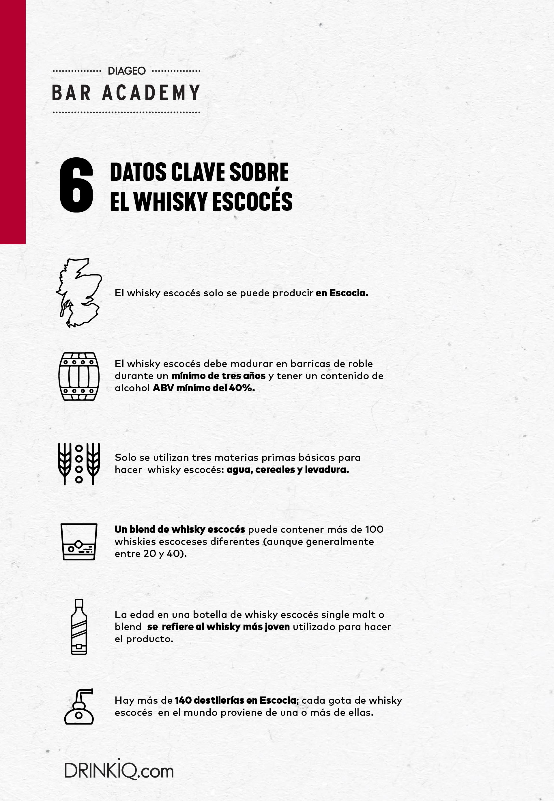 Infografía mostrando 6 datos clave del whisky escocés