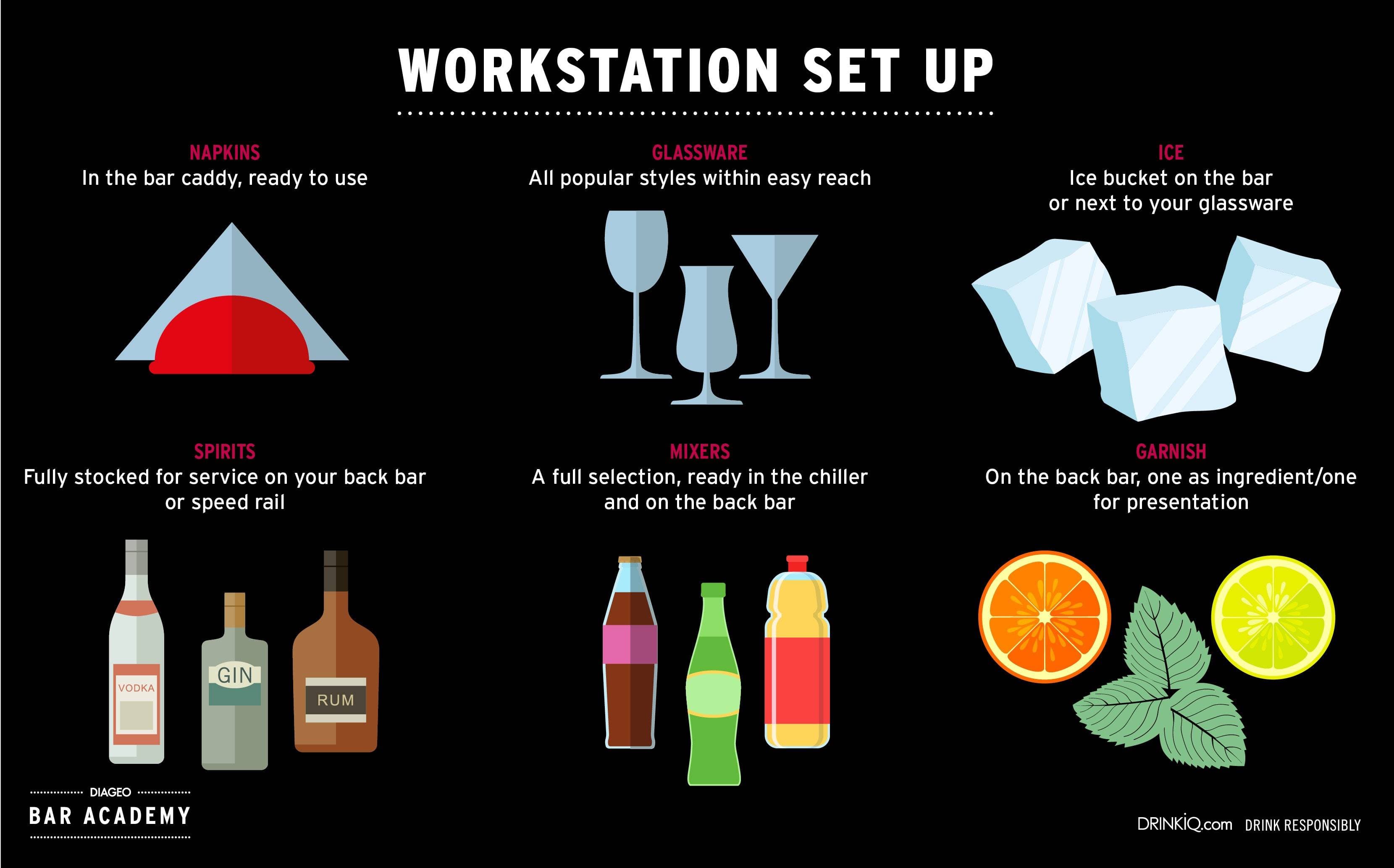 Workstation set up diagram covering napkins, glassware, ice, spirits, mixers and garnishes.