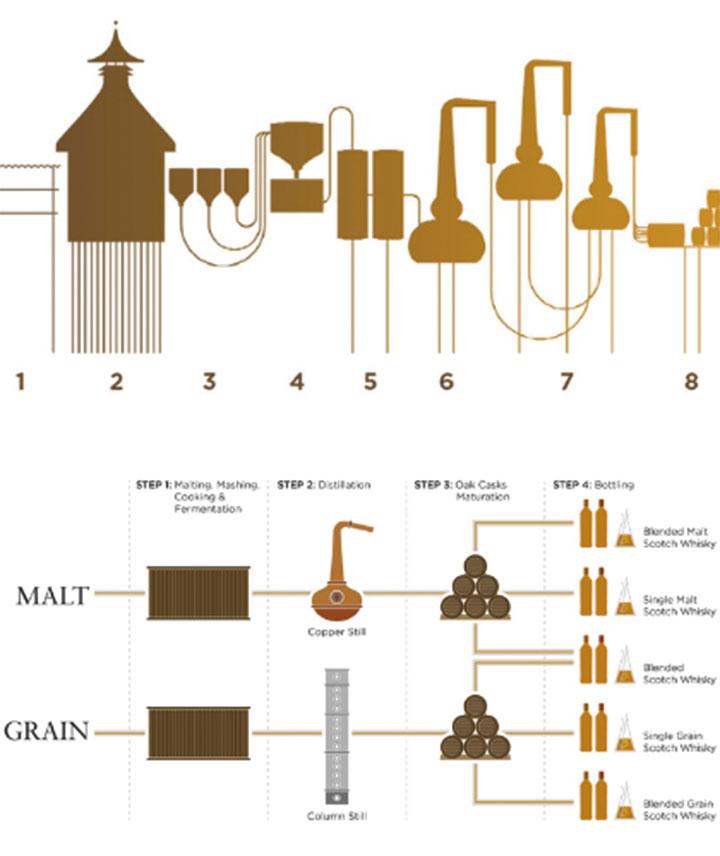 Blending process diagram