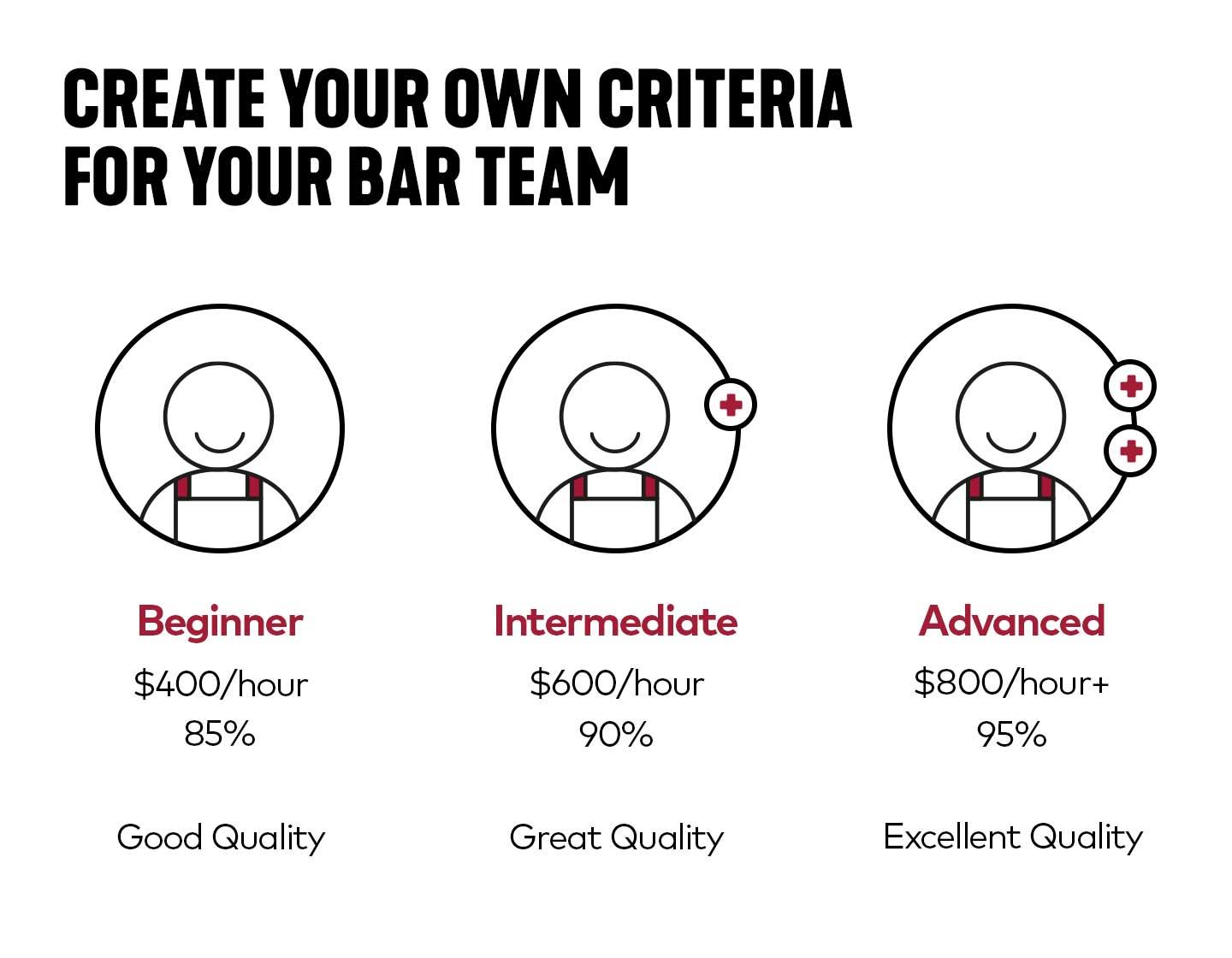 Infographic from BoB to illustrate bartender ranking principle. 