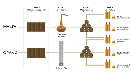 Proceso de mezcla