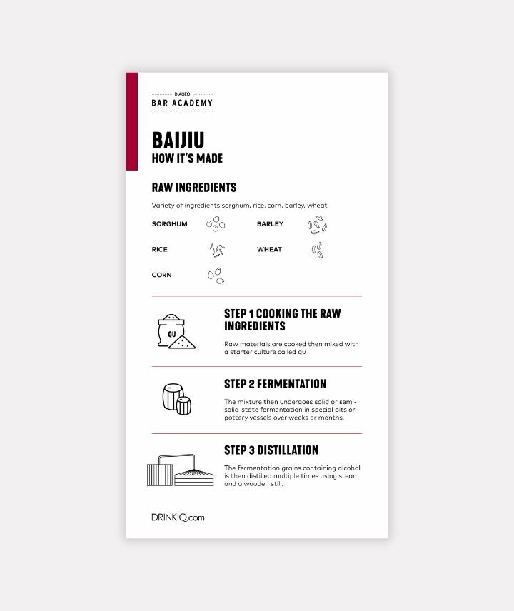 Preview of Baijiu How It's Made Guide
