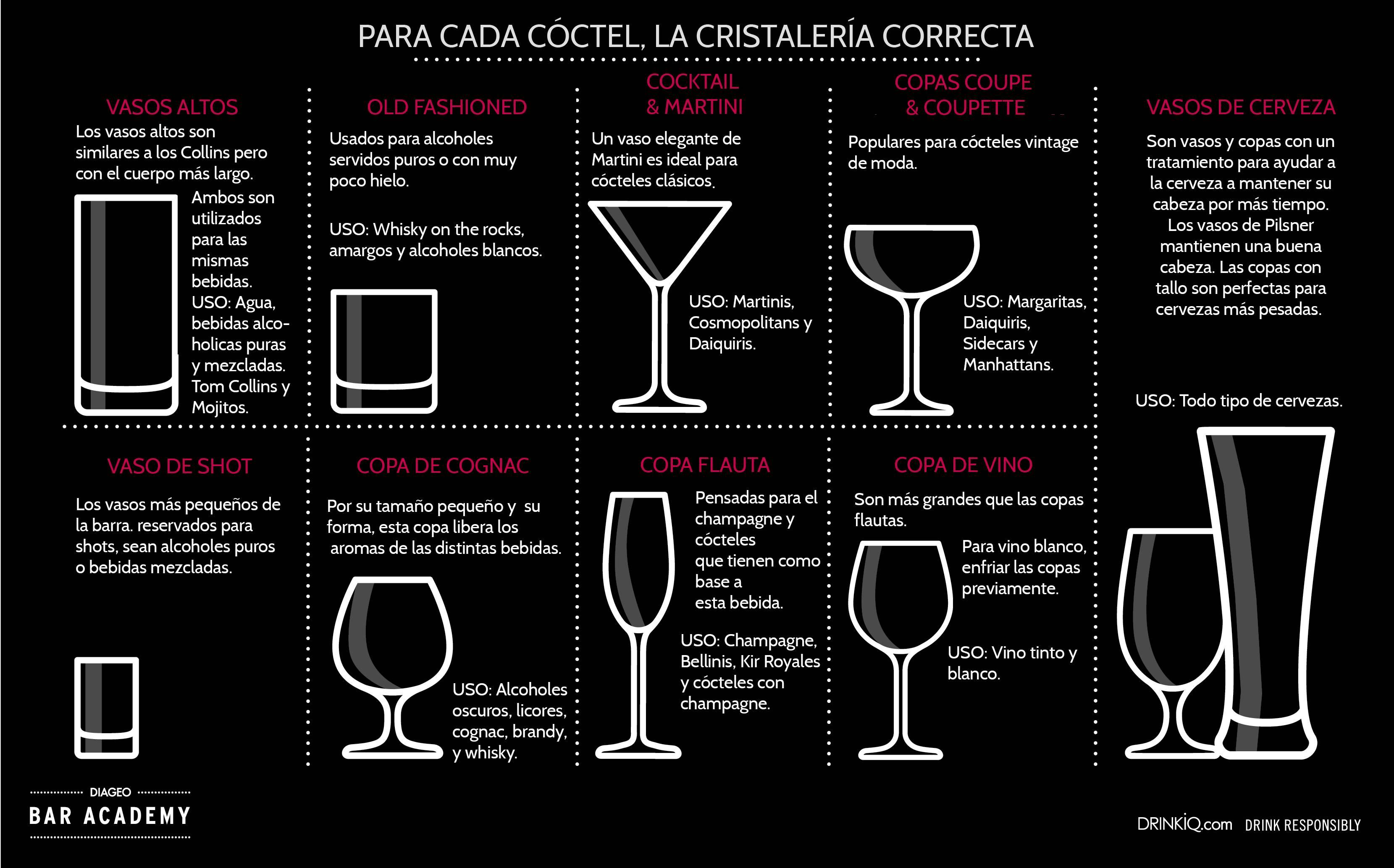 Infografía de la cristalería perfecta