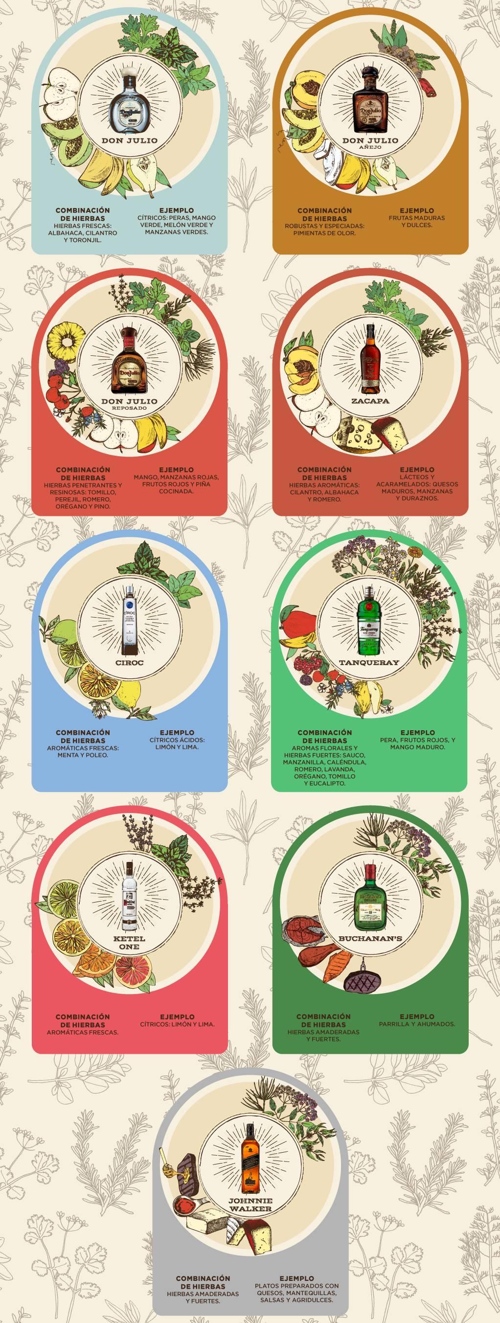 El proceso de maridaje-una unión sagrada