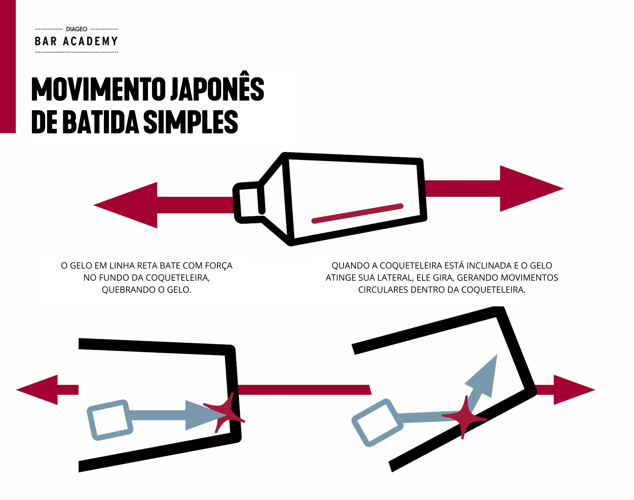 Infográficos simples sobre os movimentos de shaking japoneses 