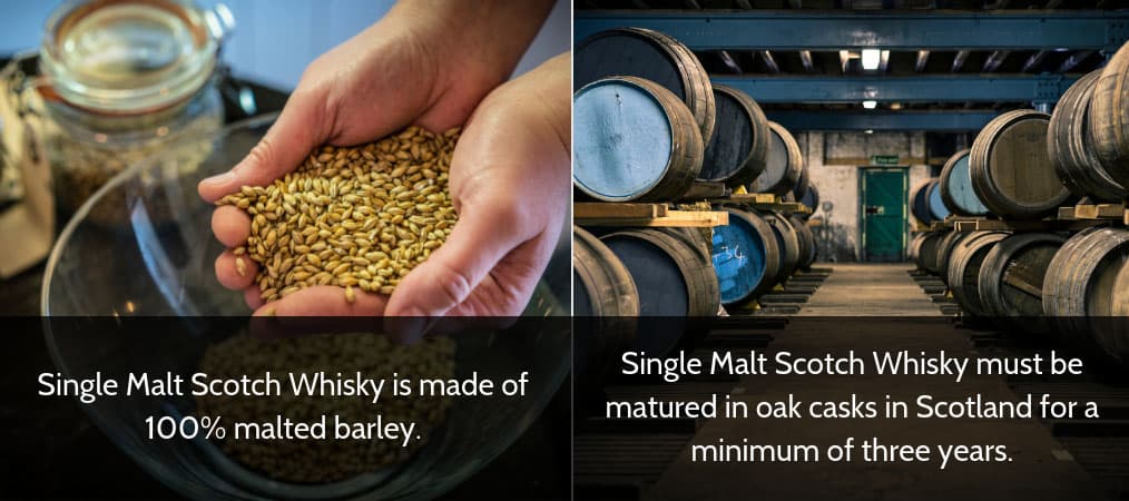 Selection of images of Single Malts overlaid with interesting facts