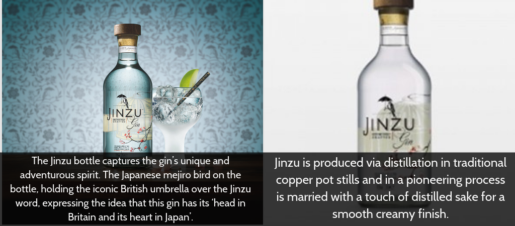 Seleção de imagens do gin Jinzu sobrepostas com fatos interessantes 