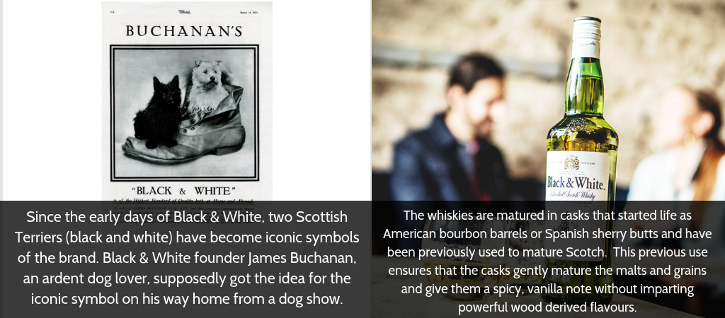 Selection of images of Black & White whisky with accompanying interesting facts 