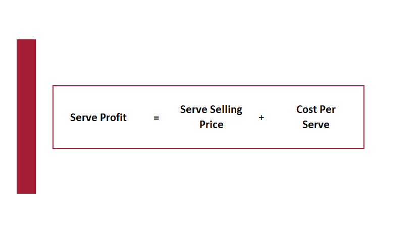 Formula for calculating Serve Profit.