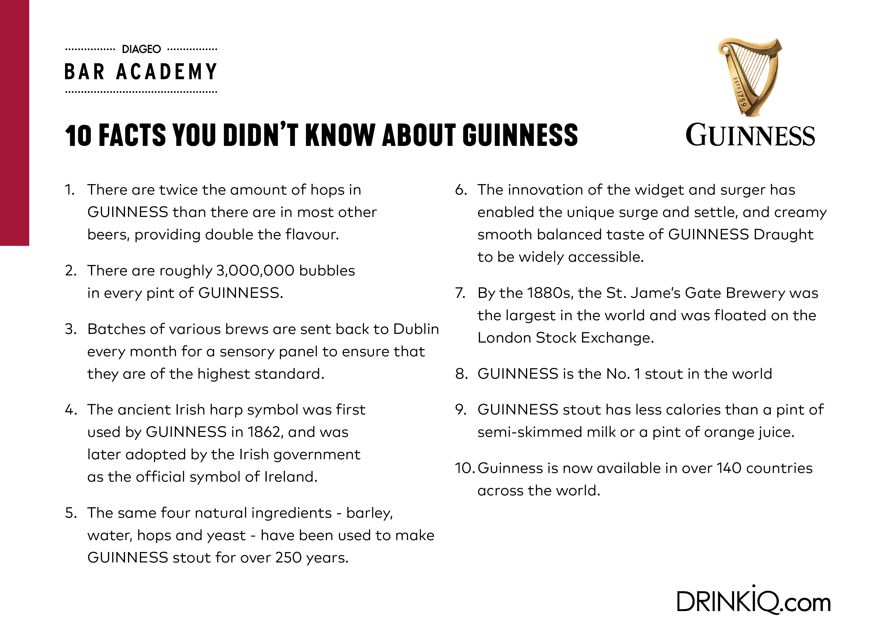 Numbered list of “10 facts you didn’t know about Guinness.” Next to the Harp icon of the Guinness logo.