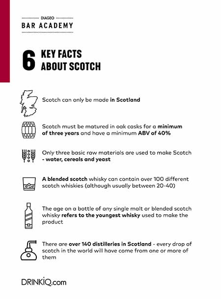 Infographic showing 6 key facts of scotch whisky 